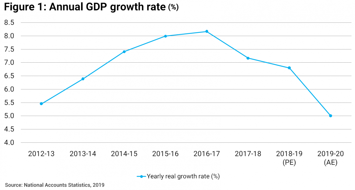 essay on indian economy slowdown