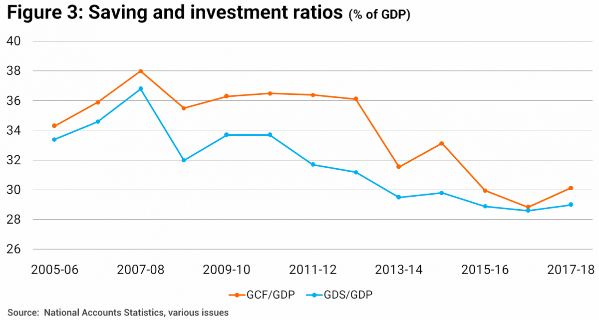 essay on indian economy slowdown