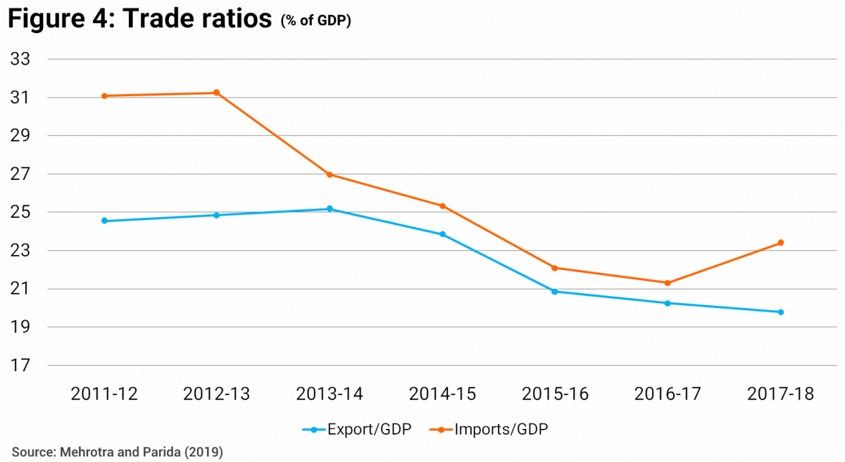 essay on indian economy slowdown