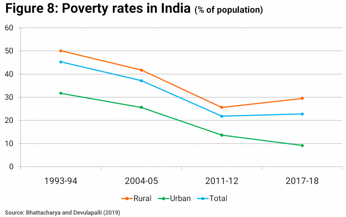 essay on indian economy slowdown