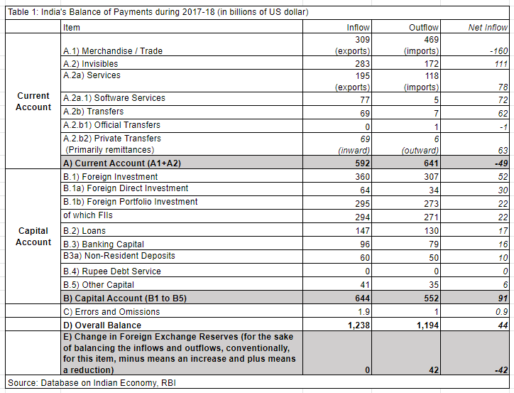 Who Is Afraid Of The Exchange Rate The India Forum - 