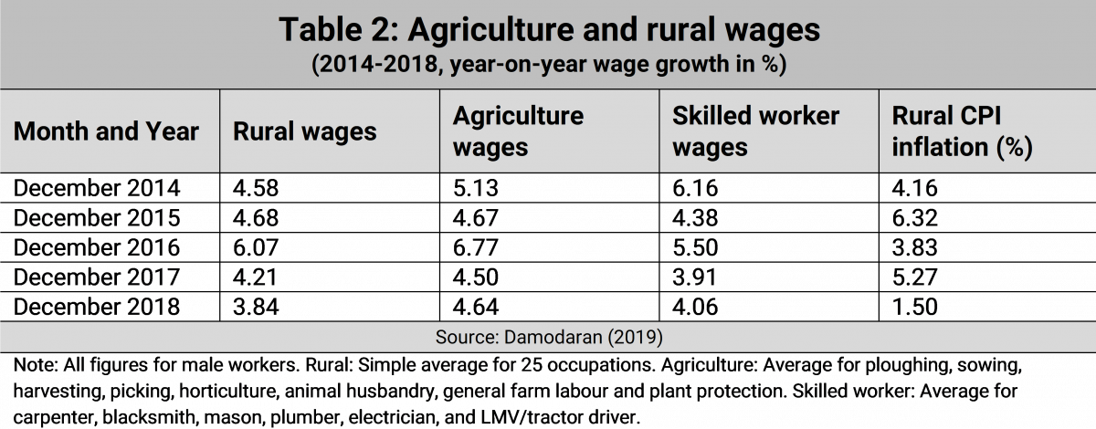 essay on indian economy slowdown