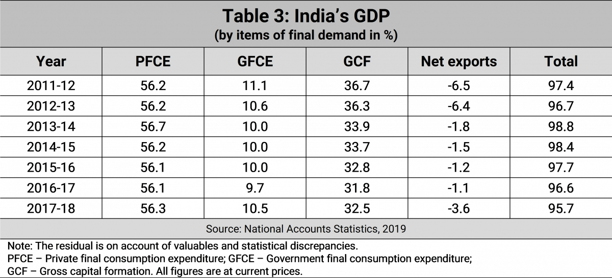 essay on indian economy slowdown
