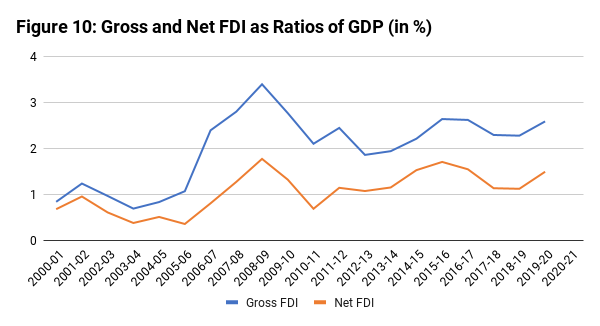 India Derailed: A Falling Investment Rate and Deindustrialisation | The ...